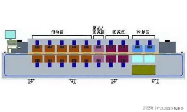 回流焊溫區(qū)劃分.jpg